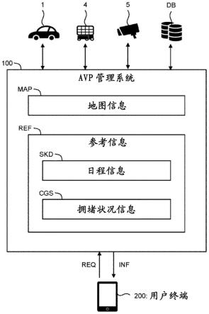 自动代客泊车管理系统以及自动代客泊车管理方法与流程