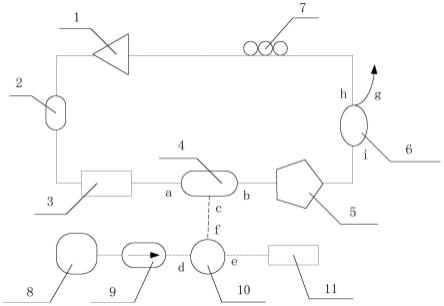 一种基于随机相移电栅的随机光纤激光器的制作方法