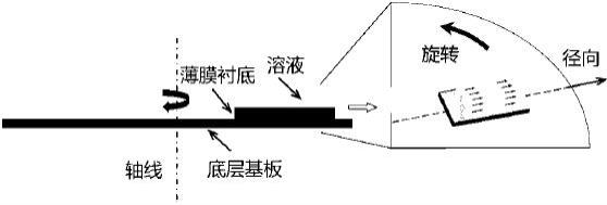 一种小分子-聚合物复合的有机半导体薄膜及其制备方法