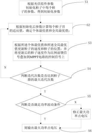 一种基于粒子群的多峰值最大功率追踪的控制方法与流程