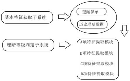 一种用于保险理赔的风险检测系统的制作方法