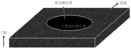 一种耐高温钕铁硼磁体的制备方法及耐高温钕铁硼磁体与流程