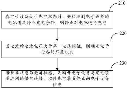 充电控制方法、装置、电子设备及计算机可读存储介质与流程