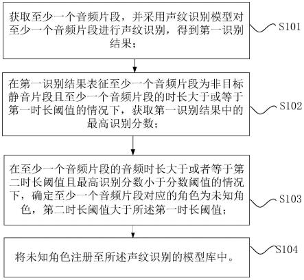 音频处理方法、装置、处理器和系统与流程