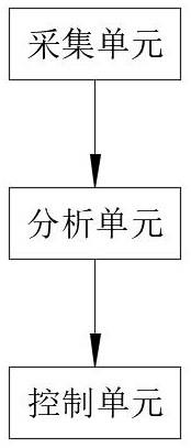 自动驾驶车辆的控制方法及系统与流程