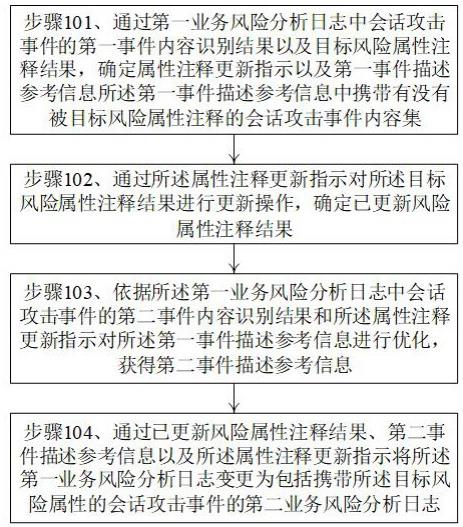 一种基于AI的大数据处理方法及服务器与流程