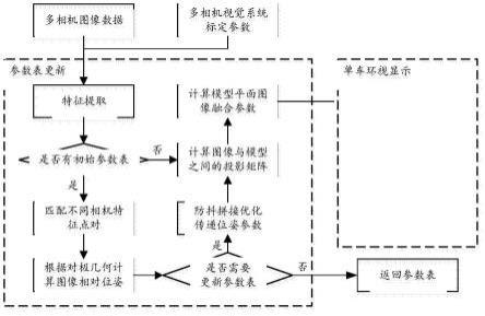 一种基于水滴态感知视场融合的单车环视图像实时拼接方法