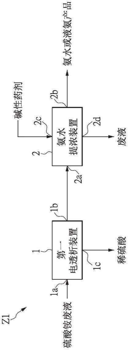 硫酸铵废液的资源化处理系统的制作方法