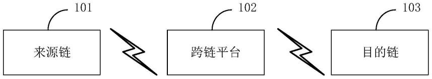 资产跨链系统、方法、电子设备和存储介质与流程