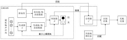 一种基于LSGAN的陆海分界线识别及匹配方法与流程