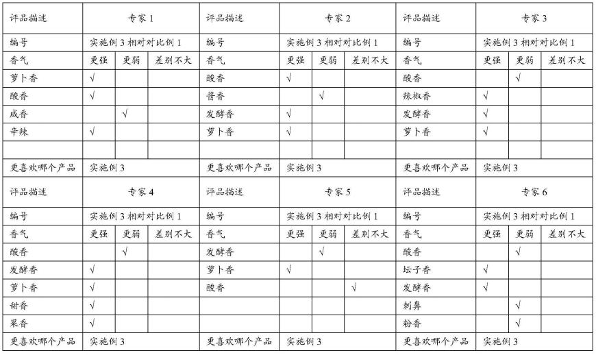 一种泡萝卜香精的制作方法