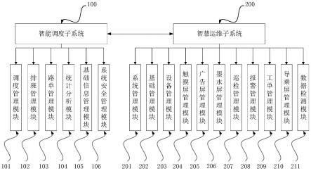 一种智慧公交车辆到站信息可视化调度系统及其方法与流程