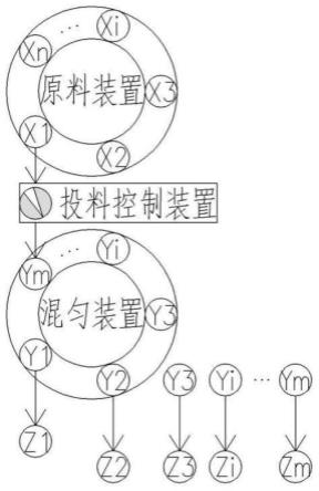 一种水泥基材料高通量制备的方法及装置与流程