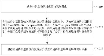 一种场景识别方法、装置、设备和存储介质与流程