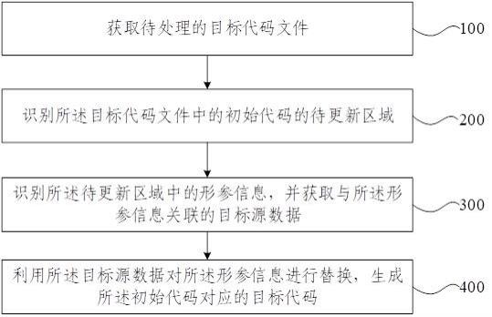 代码生成方法、装置、设备及存储介质与流程