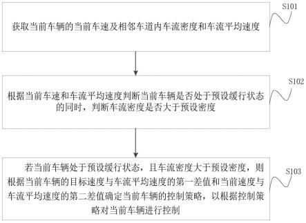 车辆的控制方法、装置、车辆及存储介质与流程