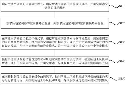 一种空调器的控制方法、装置、空调器和存储介质与流程