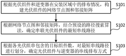 一种光伏组件串线排布确定方法、装置及电子设备与流程