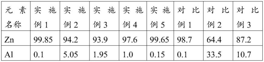 一种隧道组合锚杆及其表面防腐处理方法与流程