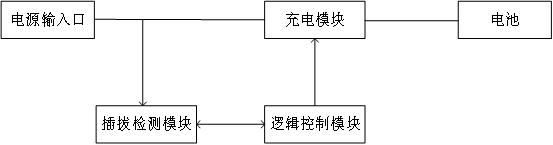 一种自适应适配器供电系统及方法与流程