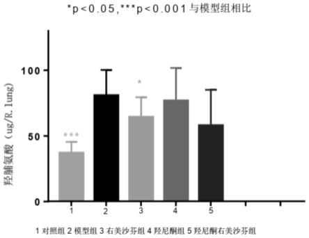 包含羟尼酮与右美沙芬的药物组合物及其治疗肺纤维化的应用的制作方法