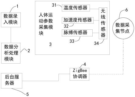 青少体育运动与健康管理方法及系统与流程