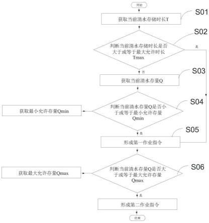 地下水处理方法及处理系统与流程