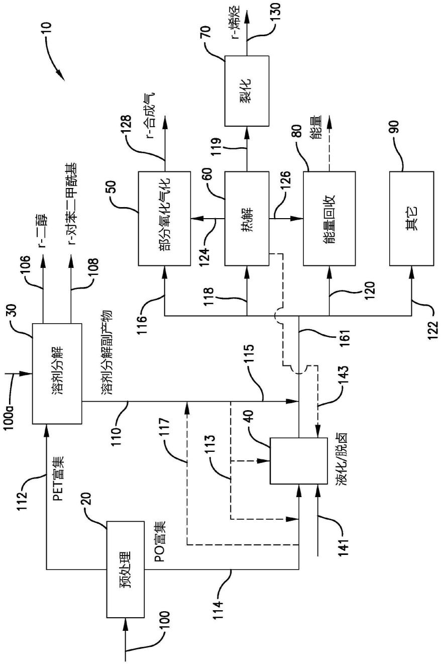 化学回收着色塑料混合物的制作方法