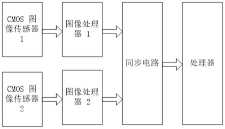 一种基于燃气催化红外技术的低温粉末喷涂方法与流程