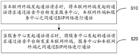 通话控制方法、装置、设备及可读存储介质与流程