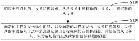 视频播放方法、装置、设备、介质及车辆与流程