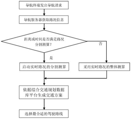 一种提高交通导航实时准确性的方法与流程