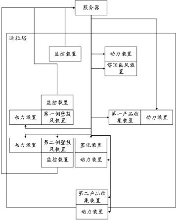 一种基于喷雾干燥的药液造粒设备的制作方法