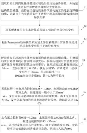 一种盾构上跨高压输油管线施工方法与流程