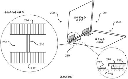 包括热传导连接器的电子设备的制作方法