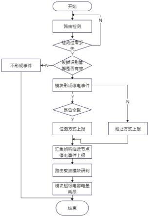 一种低压停复电告警方法与流程