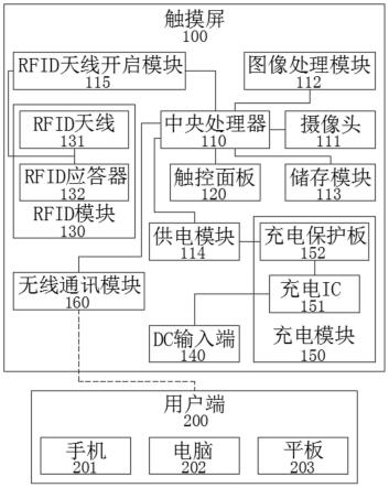 基于物联网的手持式触摸屏的制作方法