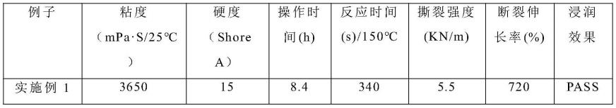 一种负压引流浸胶海绵用液体硅胶及其制备方法与流程