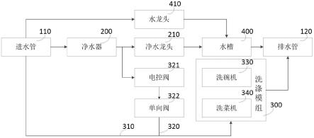 一种多功能厨具的制作方法