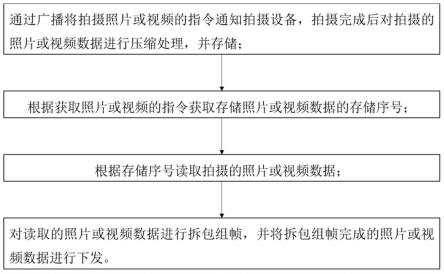 一种摄像方法及系统、装置和一种计算机可读存储介质与流程