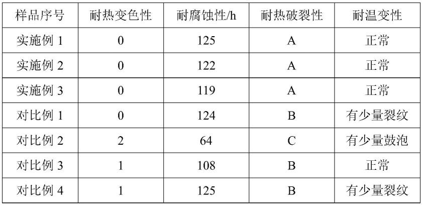 一种高散热性壳体材料及其在交换机上的应用的制作方法