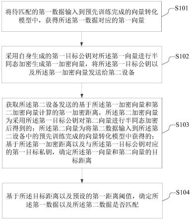 一种数据匹配方法、装置、系统、设备及介质与流程