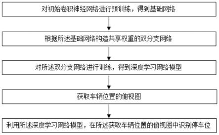 一种基于深度学习的停车位定位方法与流程