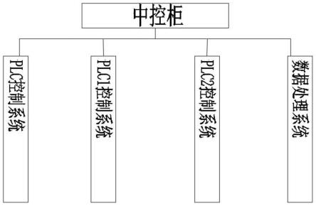 一种低压电气柜的检测调节控制系统的制作方法