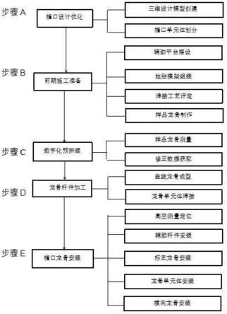 一种站房工程双曲面檐口龙骨施工方法与流程