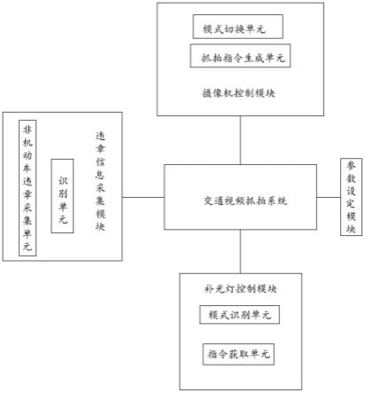 一种提高抓拍有效率的交通视频抓拍系统的制作方法