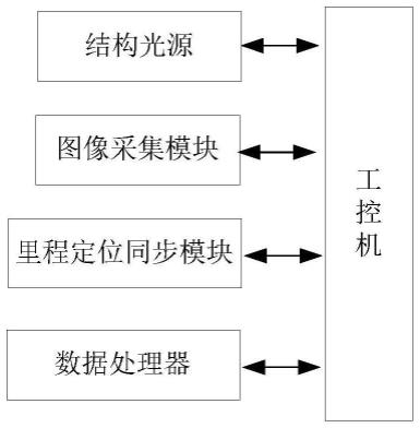 基于光截法的地铁轨道几何形位参数动态检测方法与流程