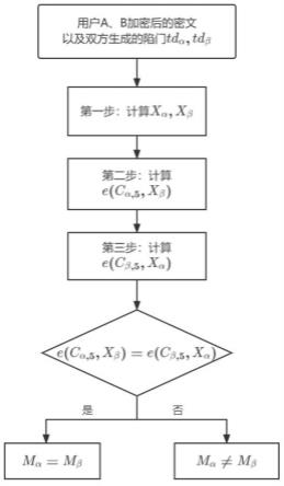 一种基于SM9算法的等式测试方法与流程