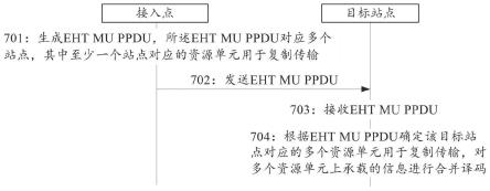 一种物理层协议数据单元、触发帧的传输方法以及装置与流程