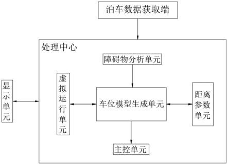 基于汽车辅助驾驶的全景泊车辅助系统的制作方法